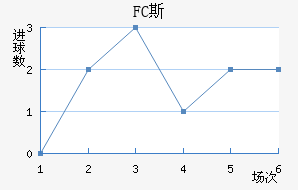 FC˹