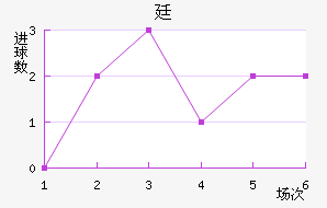 ͢½