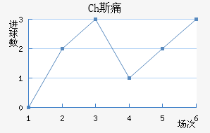 Ch˹ʹ