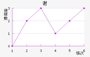 л
