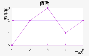 ֵ˹