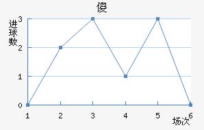 ɵ½