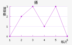 MTKٸǽ