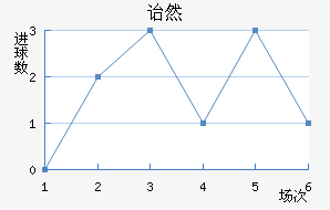 ڱ˹ͷ