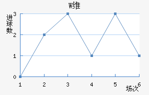 Wά