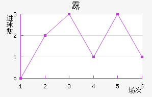 ¶