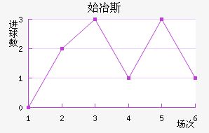 ʼұ˹