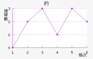Լ