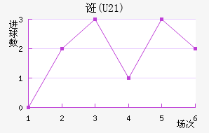 ڿ(U21)