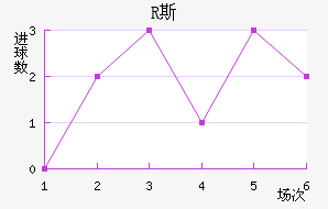 R˹
