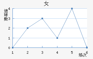 S.ڶŮ