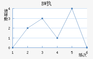 BWִĽ