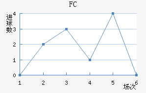 FC