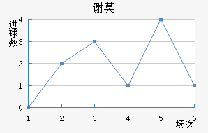лĪն