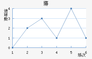 ޶