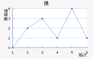 ﾺ