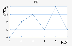 PK