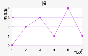÷ƷƵ½