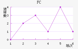 ׶FC