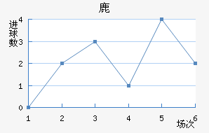 ¹