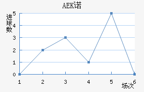 AEKŵ