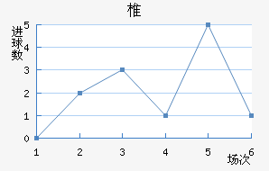 ׵½