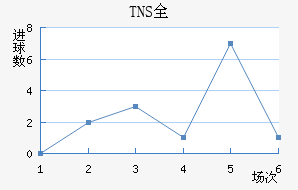 TNSȫ