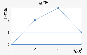 AC˹