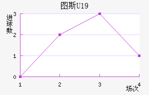 ͼ˹U19