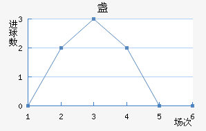 յ½