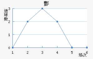 躽