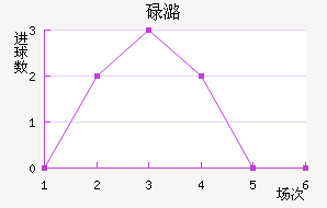 µºά