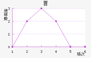 ð½