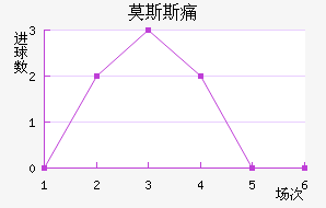 Ī˹˹ʹ