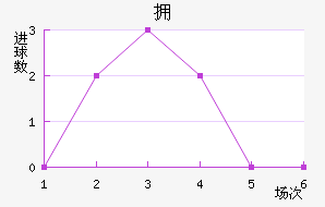 ӵ½