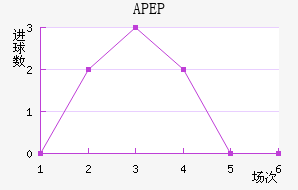 APEP