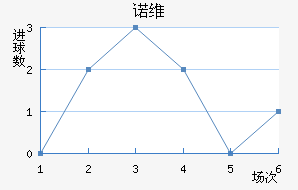 ŵάǽ