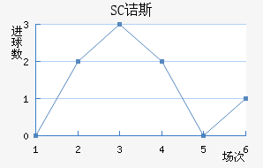 SCڵ˹