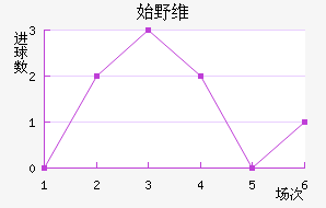ʼҰά˹