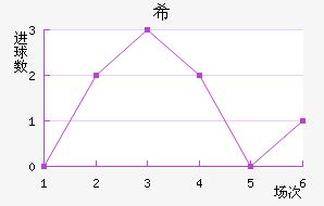 ϣʷسǽ