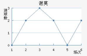 лĪն