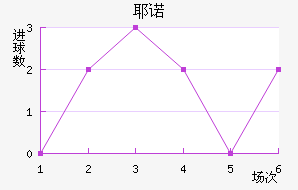 Үŵ½