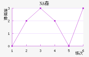 NAɭ