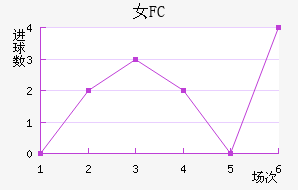 Ů԰FC