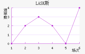 LASK˹