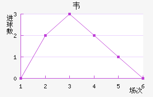 Τ