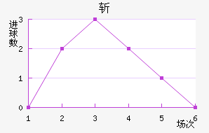 նذֿ˹