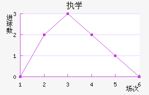ִѧ