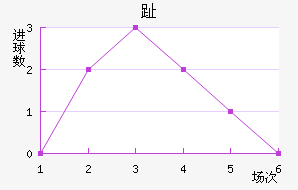 ֺ