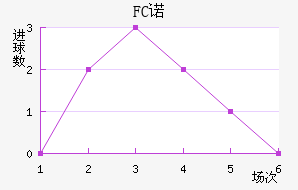 FCŵ޵½